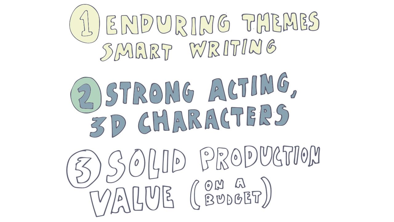part 2: strong acting, 3D characters