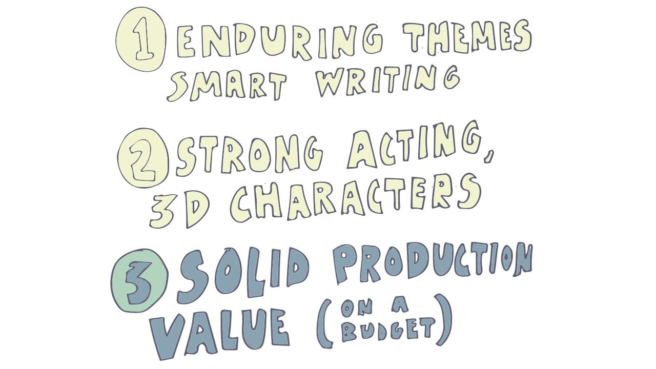 part 3: "solid production value (on a budget)"